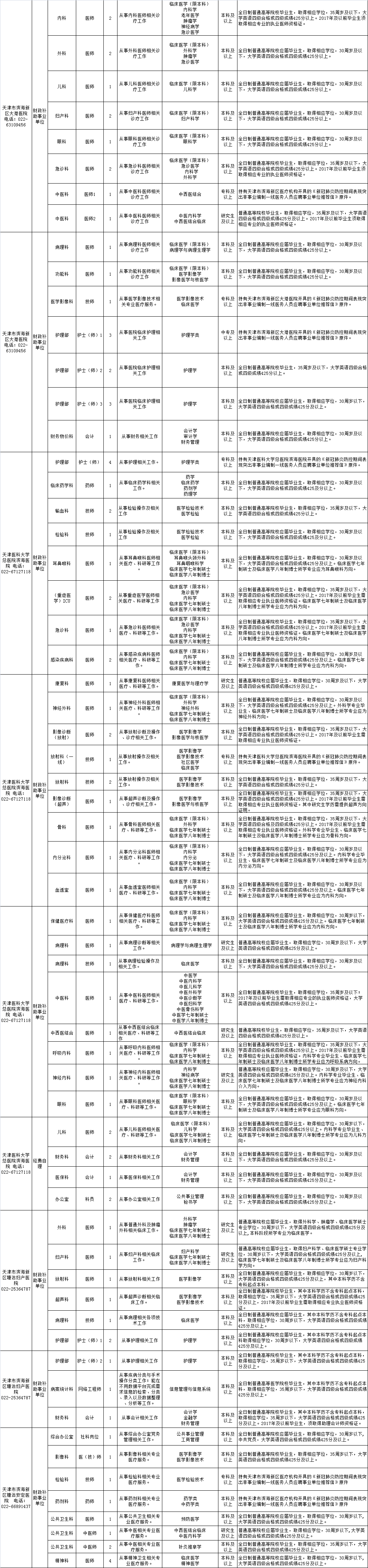 招聘！天津這些事業(yè)單位招人了！近800個崗位！