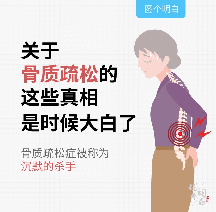 圖個(gè)明白｜關(guān)于骨質(zhì)疏松的這些真相，是時(shí)候大白了