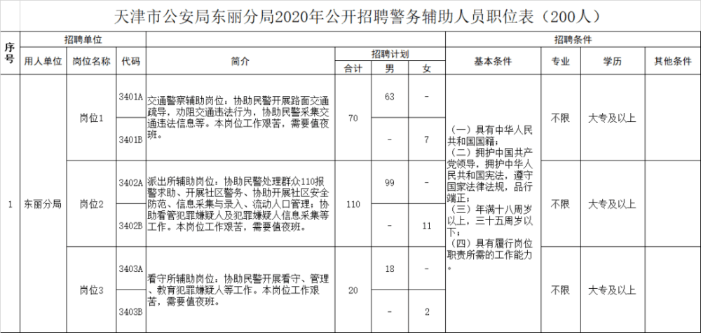 招聘！天津這些事業(yè)單位招人了！近800個崗位！