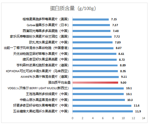 水果麥片權威測試！2款洋品牌霉菌超標