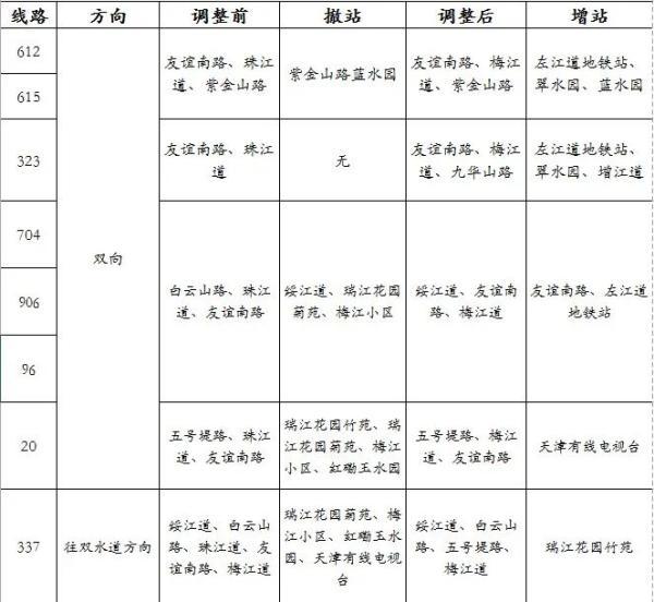 本周六起，天津這16條公交路線調(diào)整