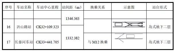 天津又一條地鐵延伸線設(shè)站披露！快看看路過你家嗎?