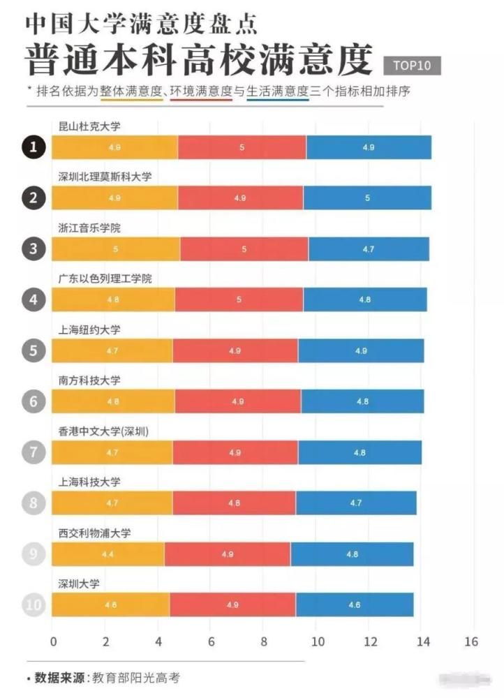 380多萬大學生票選！全國最受歡迎大學排行榜，有你理想大學嗎？