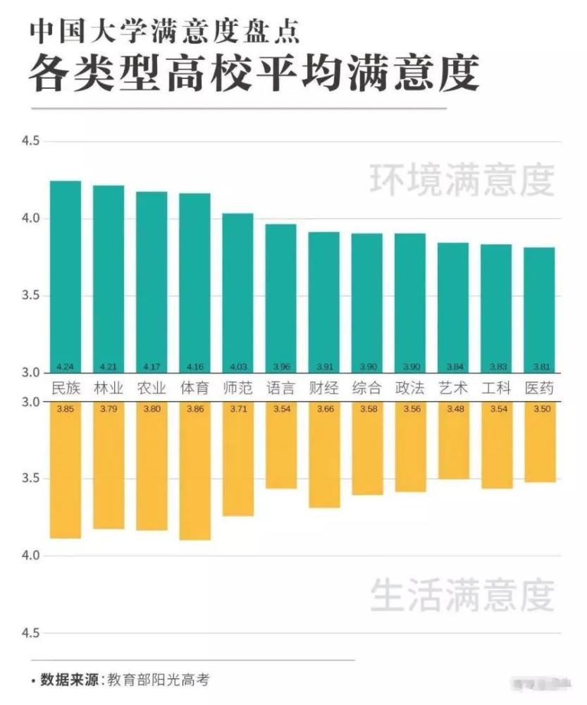 380多萬大學生票選！全國最受歡迎大學排行榜，有你理想大學嗎？