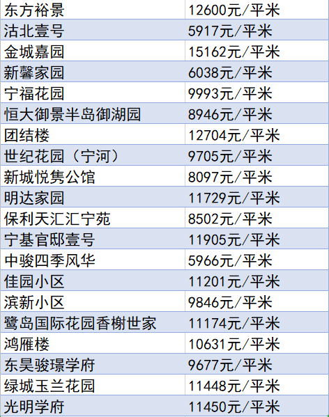 又降了？天津16個(gè)區(qū)十月房價(jià)新鮮出爐！快看你家是漲or跌？