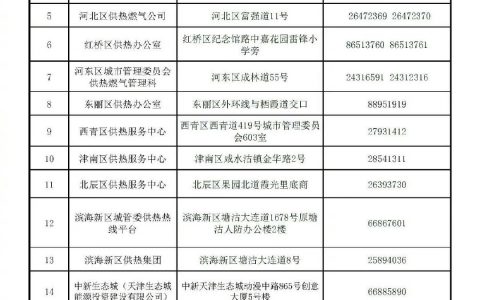 天津供熱如有問題，打這些電話解決