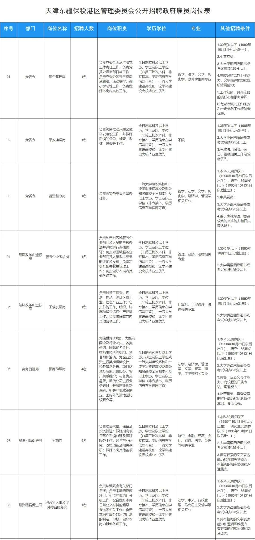 東疆“職”邀你！管委會招聘33名政府雇員