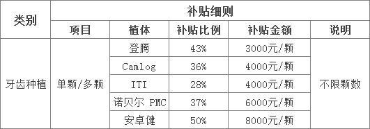 天津新增三項看牙費用補貼，符合的人可在線申請！