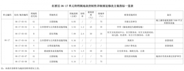 天津這塊“寶地”規(guī)劃出爐！有住宅、中學(xué)、公園