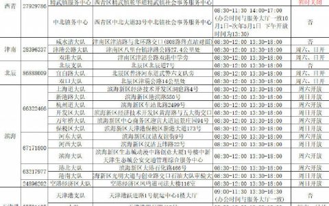 趕快收藏！天津全市交通違法處理辦公地點(diǎn)明細(xì)