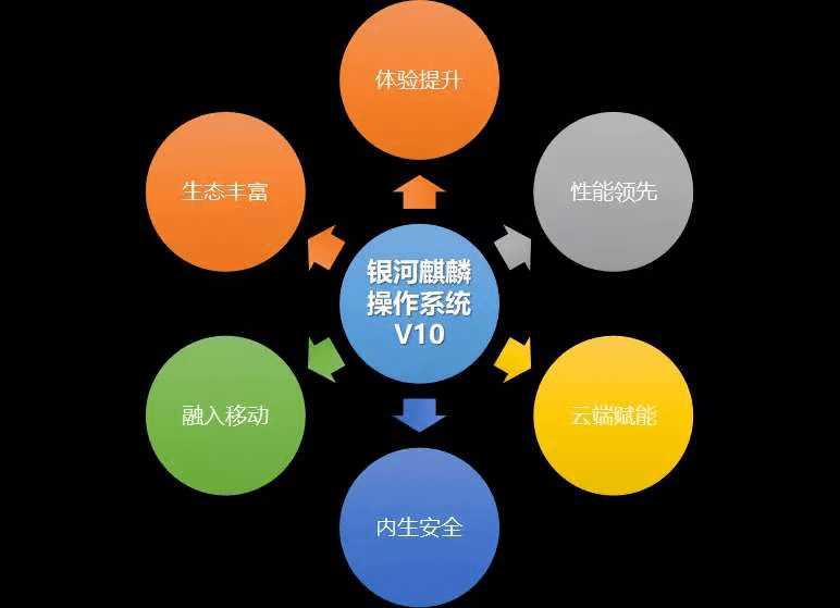 【高新區(qū)企業(yè)在行動(dòng)】開放下載！銀河麒麟操作系統(tǒng)V10試用申請(qǐng)中