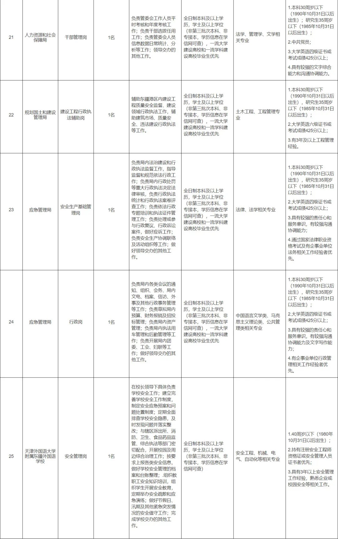 東疆“職”邀你！管委會招聘33名政府雇員