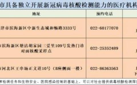 新增3家！天津這些機(jī)構(gòu)可檢測核酸