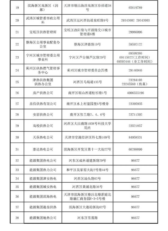 天津有的小區(qū)暖氣熱了 有你家嗎？