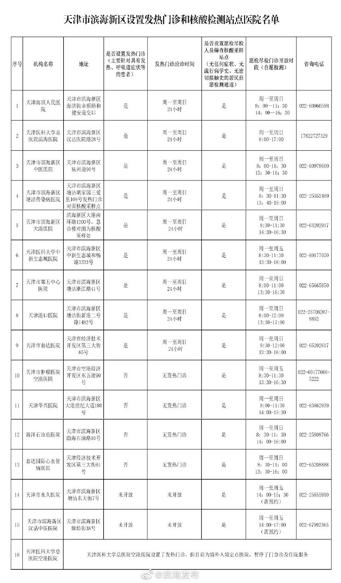 濱海新區(qū)這些醫(yī)院可做核酸檢測！