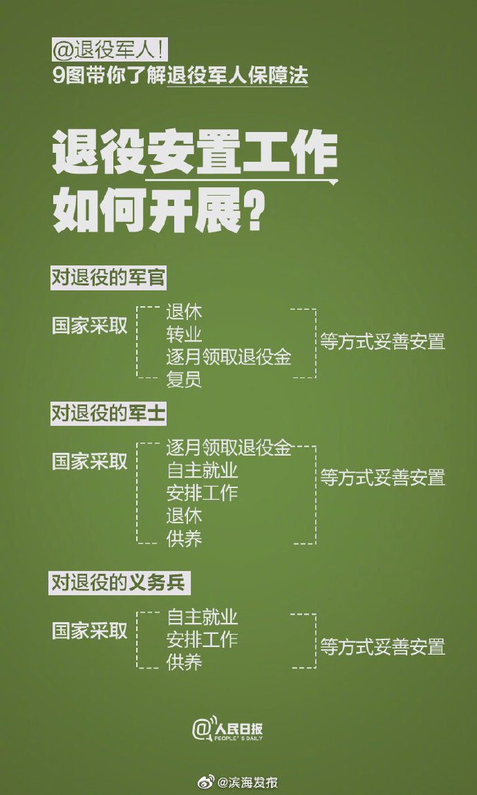 @ 退役軍人！9個問題了解退役軍人保障法