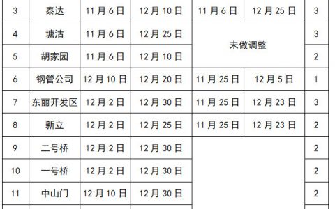 天津地鐵9號(hào)線部分車站將開展自動(dòng)扶梯修理施工