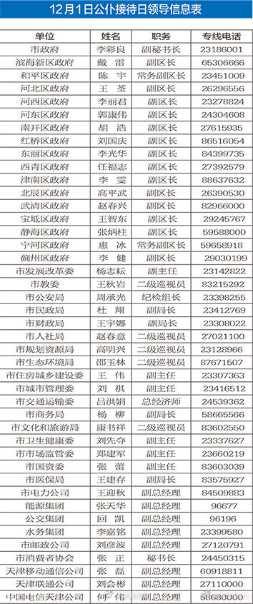 明日公仆接待日 市民有問題撥熱線