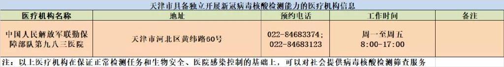 新增1家！天津這些機(jī)構(gòu)可檢測(cè)核酸