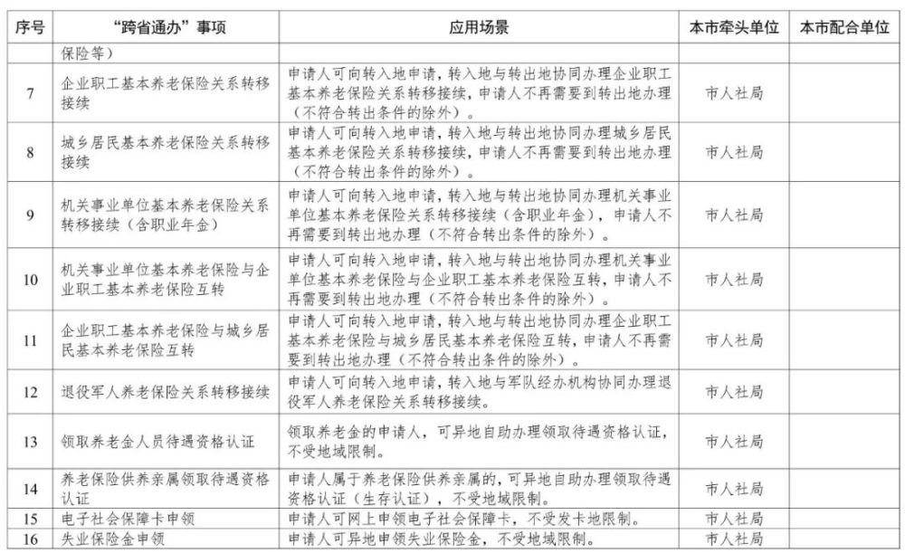 天津這140項(xiàng)政務(wù)服務(wù)，將“跨省通辦”！