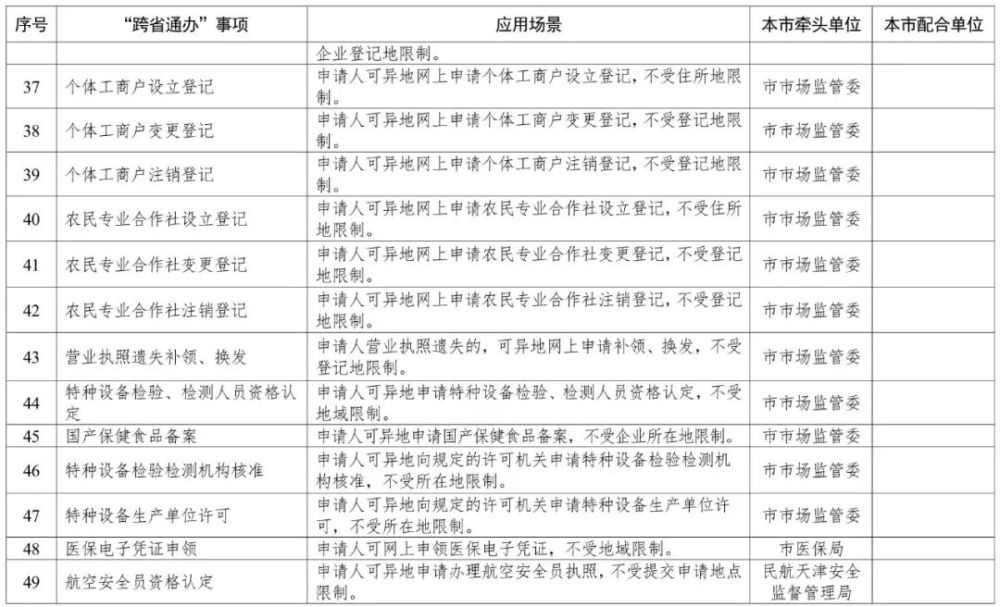 天津這140項(xiàng)政務(wù)服務(wù)，將“跨省通辦”！