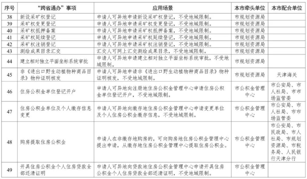 天津這140項(xiàng)政務(wù)服務(wù)，將“跨省通辦”！