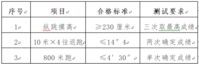 天津公安局寧河分局關(guān)于面向社會公開招聘警務(wù)輔助人員