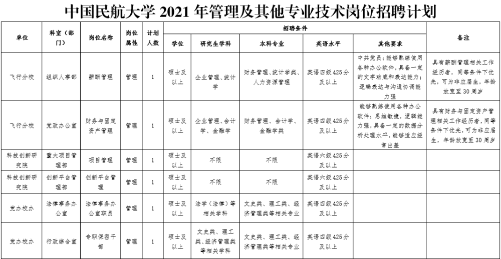 快看！天津一波好工作招聘！應(yīng)屆、往屆都能報(bào)！