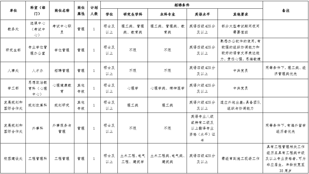 快看！天津一波好工作招聘！應(yīng)屆、往屆都能報(bào)！