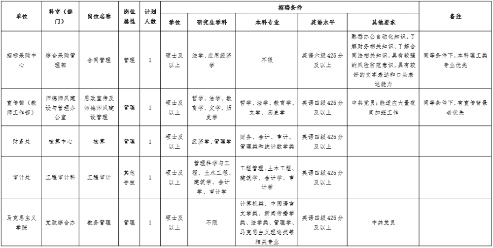 快看！天津一波好工作招聘！應(yīng)屆、往屆都能報(bào)！