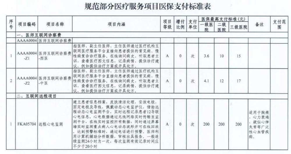 看病的注意，天津這幾項醫(yī)療服務(wù)有最高限價了！