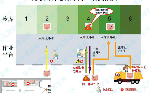 海聯(lián)冷庫(kù)感染來(lái)源找到了，瞰海軒疫情與此無(wú)關(guān)