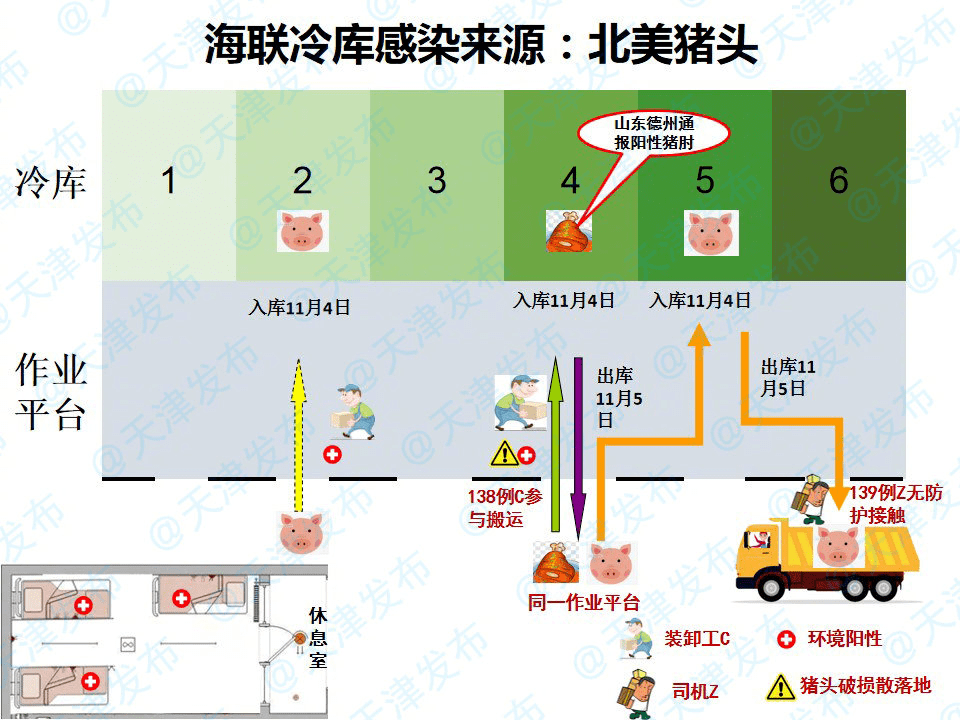 海聯(lián)冷庫感染來源找到了，瞰海軒疫情與此無關(guān)