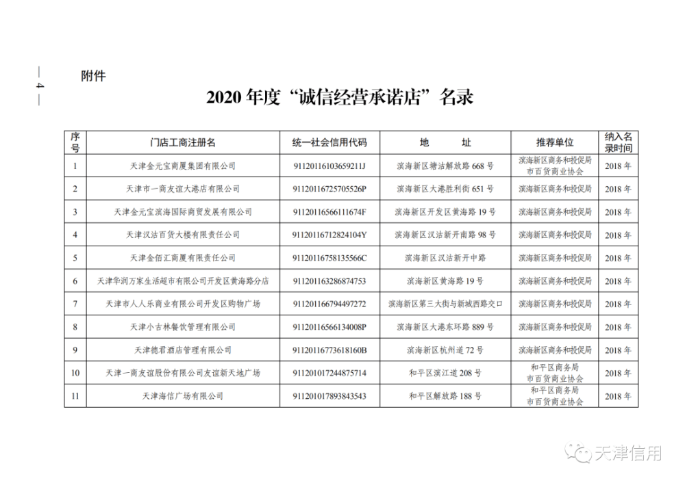 天津這611家店放心買！買！買！