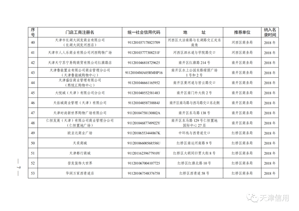 天津這611家店放心買！買！買！