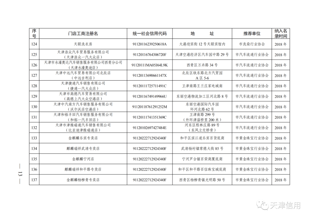 天津這611家店放心買！買！買！