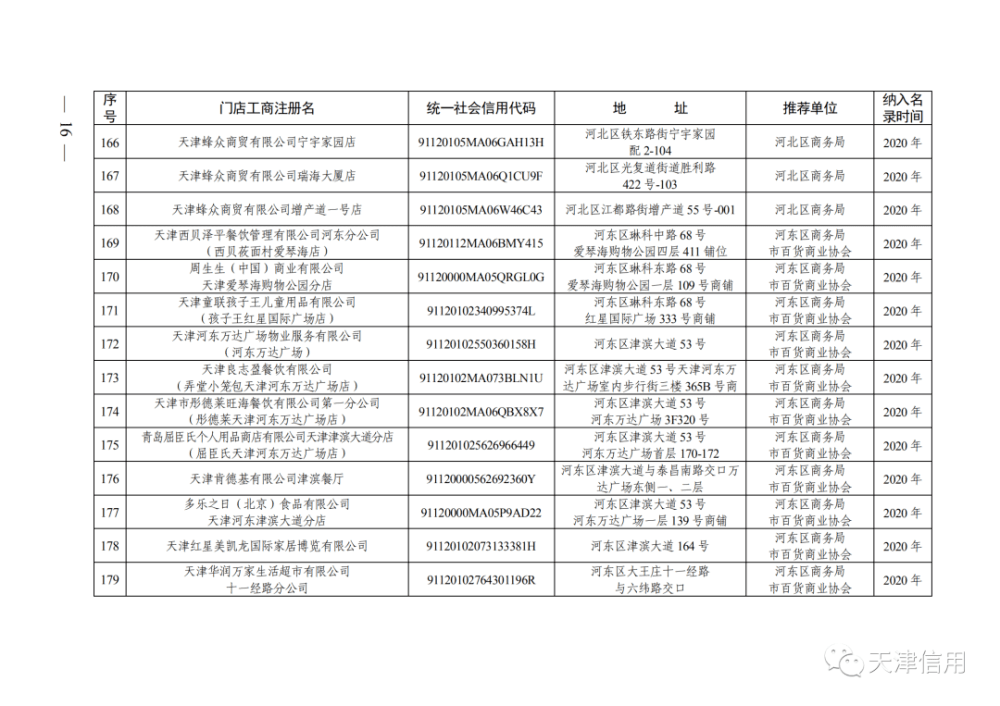 天津這611家店放心買！買！買！