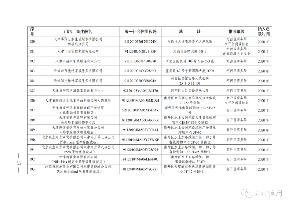 天津這611家店放心買！買！買！