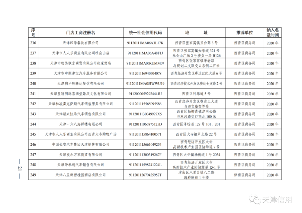 天津這611家店放心買！買！買！