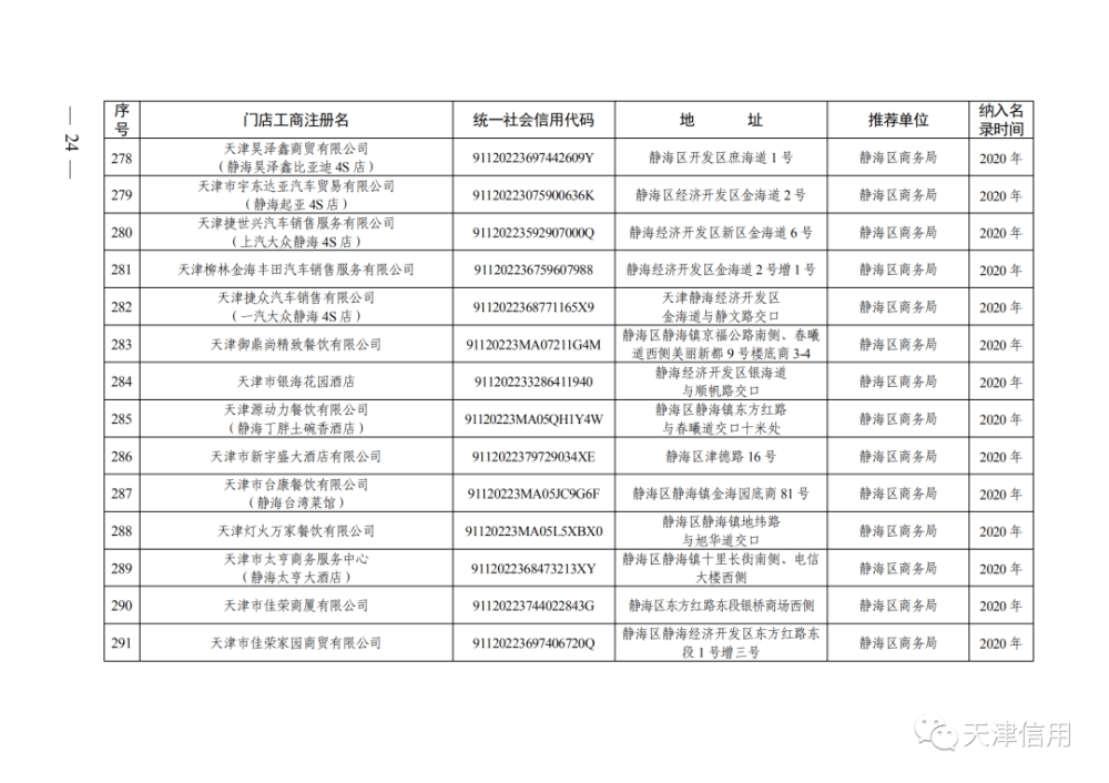 天津這611家店放心買！買！買！