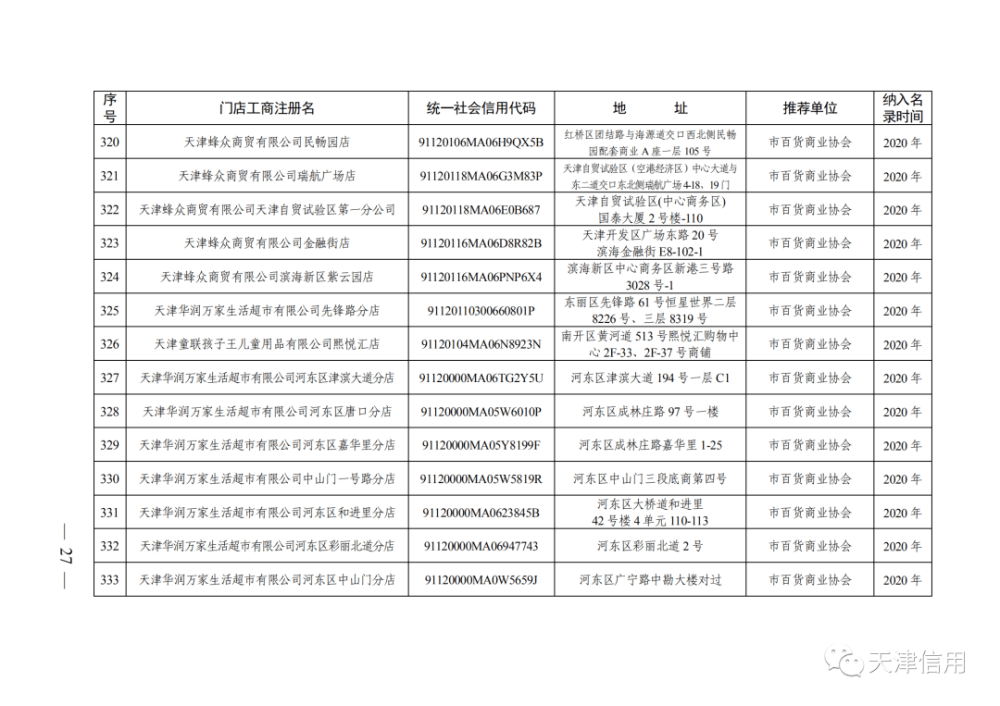 天津這611家店放心買！買！買！