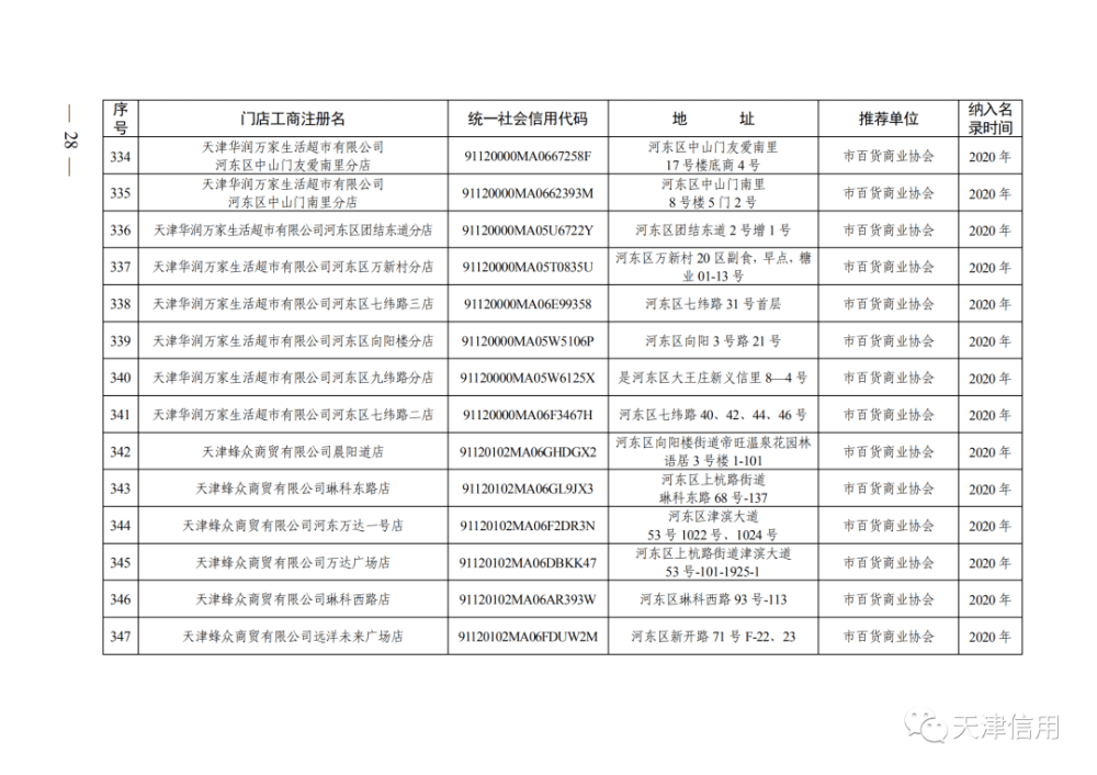 天津這611家店放心買！買！買！