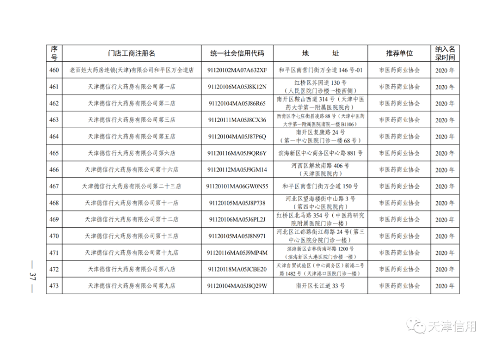 天津這611家店放心買！買！買！