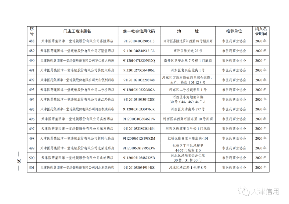 天津這611家店放心買！買！買！