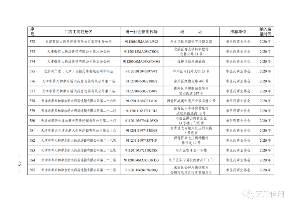 天津這611家店放心買！買！買！