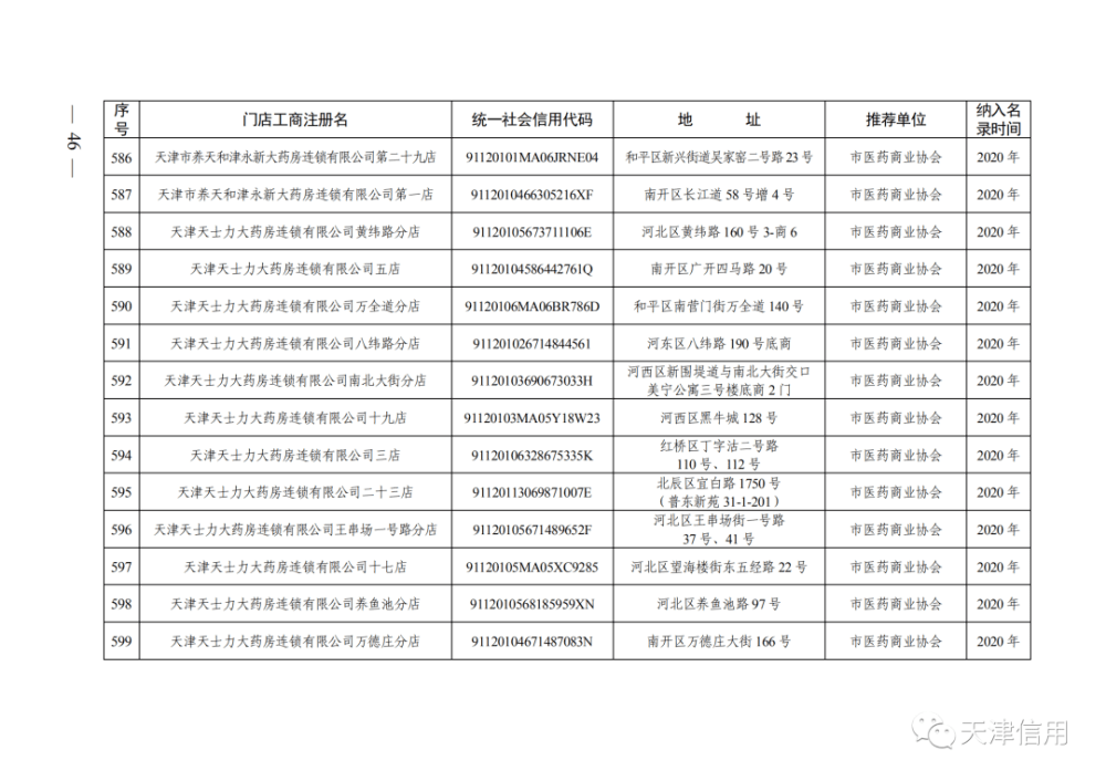 天津這611家店放心買！買！買！