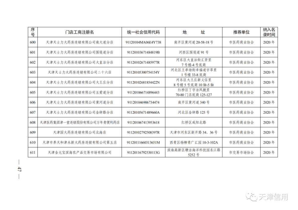 天津這611家店放心買！買！買！