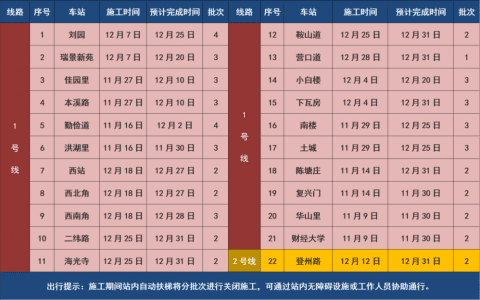 注意！天津這22個(gè)地鐵站有維修施工！