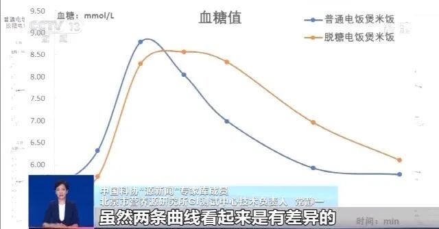 想買網(wǎng)紅“脫糖電飯鍋”？看完實驗大吃一驚！