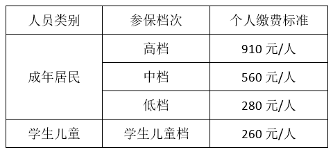 擴(kuò)散！天津城鄉(xiāng)居民醫(yī)保繳費(fèi)“不跑腿”！多種方式任你選